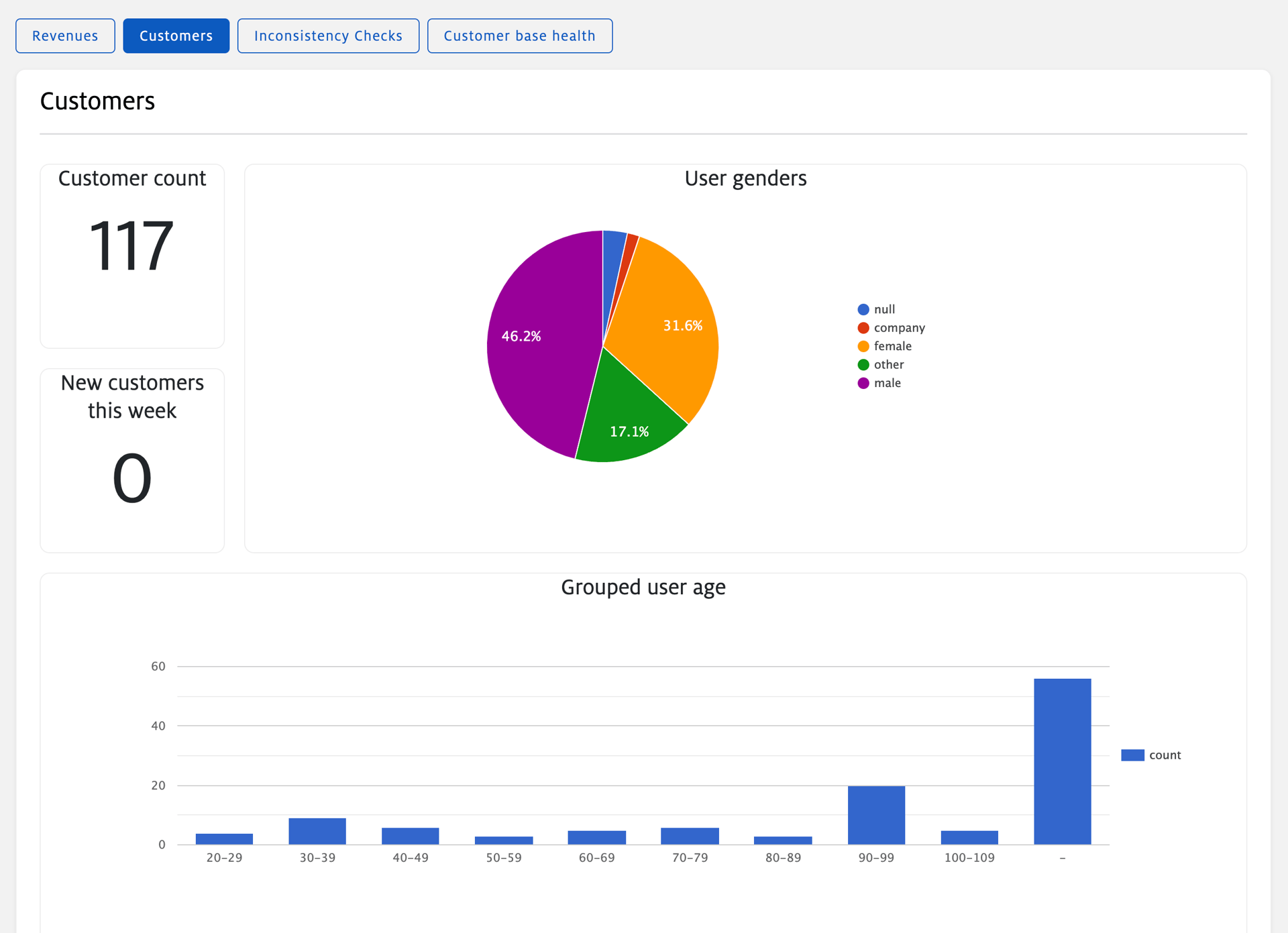 Steady Loyalty Software KI-Analyse